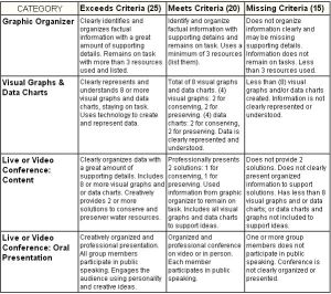 Water Conference Presentation Rubric